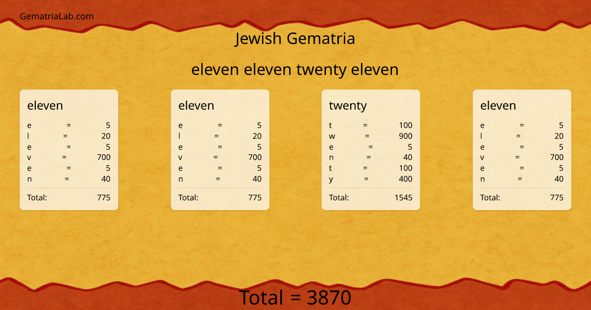 eleven eleven twenty eleven in jewish Gematria